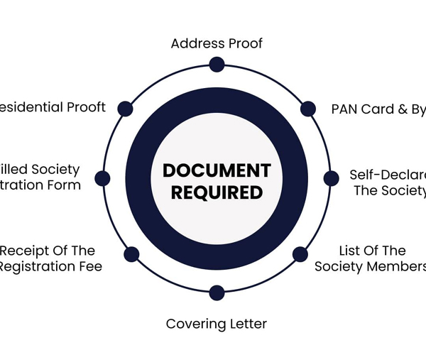Society Registration in Noida Society Registration in Noida