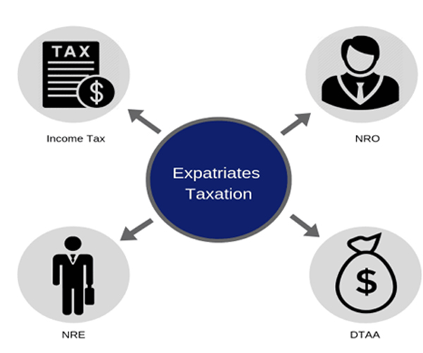 Taxation of Expats in Sarita Vihar Taxation of Expats in Sarita Vihar